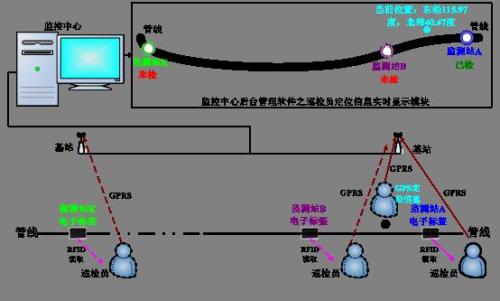 介休市巡更系统八号